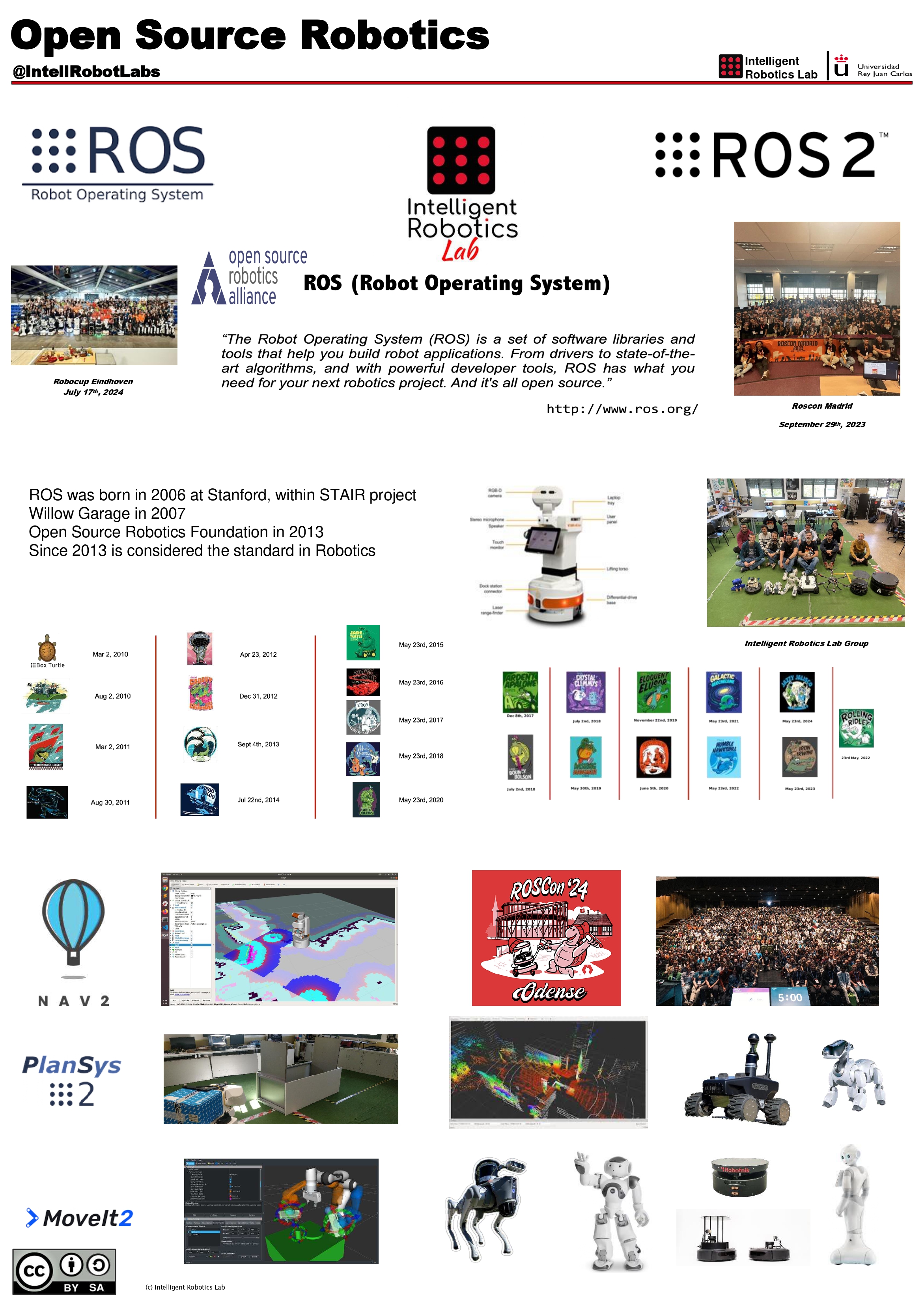 Open Source Robotics