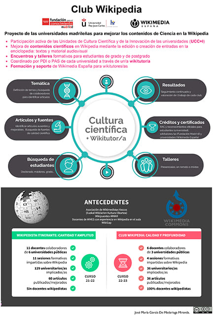 Explanatory poster